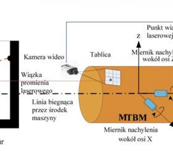 Ustalanie pozycji i naprowadzanie maszyn mikrotunelowych w czasie rzeczywistym