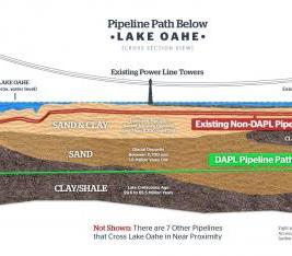 USA: ropociąg Dakota Access zacznie działać w maju
