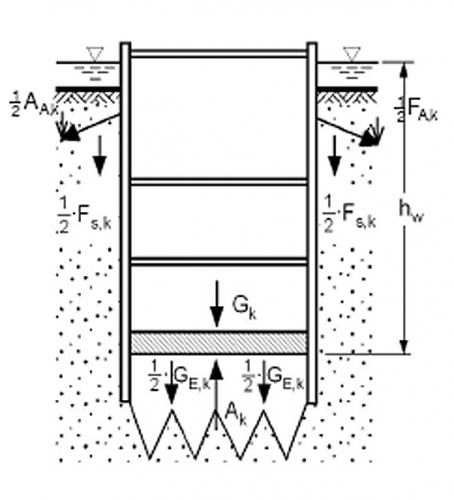 Rys. 1. Sprawdzenie zakotwienia dna podziemia