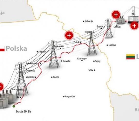 Połączenie elektroenergetyczne Polska - Litwa. Źródło: LitPol Link sp. z o.o.