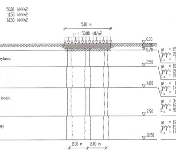 Rys. 1. Przekrój przez stopę fundamentową