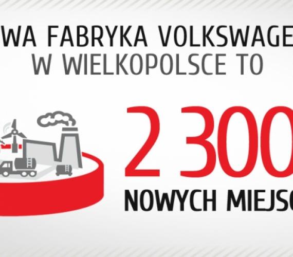 Jesienią rusza budowa fabryki Volkswagena we Wrześni