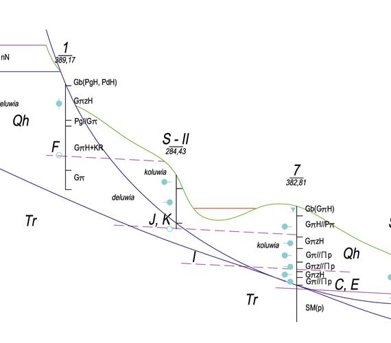 Rys. 1. Uherce Mineralne - przekrój geologiczny
z lokalizacją drenów wierconych