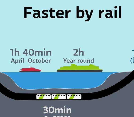 To będzie najdłuższy podwodny tunel kolejowy: trwają badania geologiczne