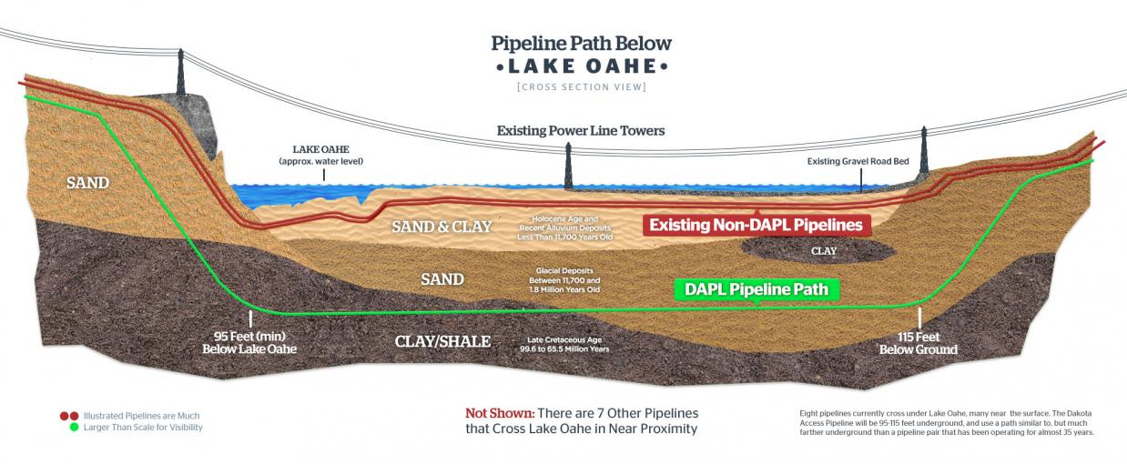 Fot. daplpipelinefacts.com