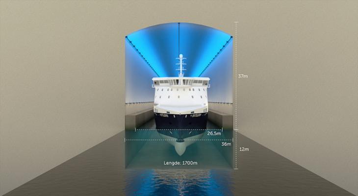 Źródło: Kystverket